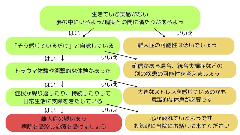 離人症のセルフチェック